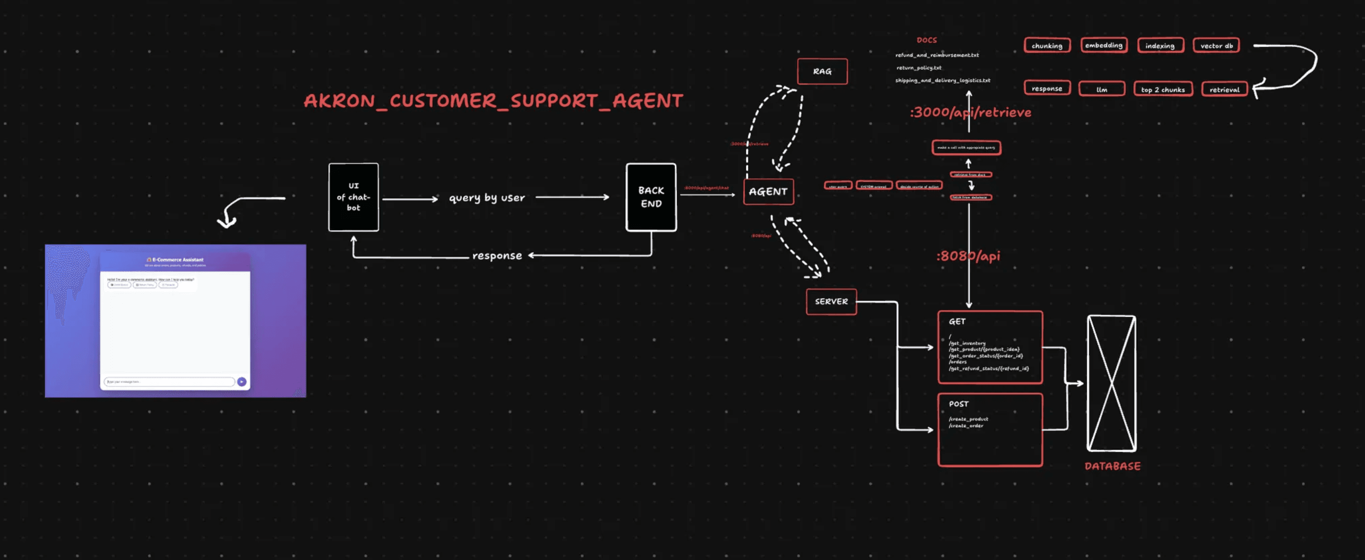 E-Commerce Support Agent